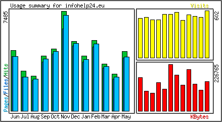 Monthly Overview